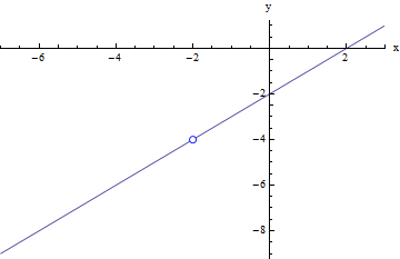 secant lines approximating the tangent at x=5